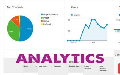 Wide World of Web Analysis