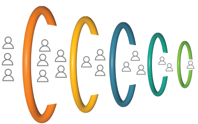 The Secret to Seeing What Really Happens in Your Sales Pipeline