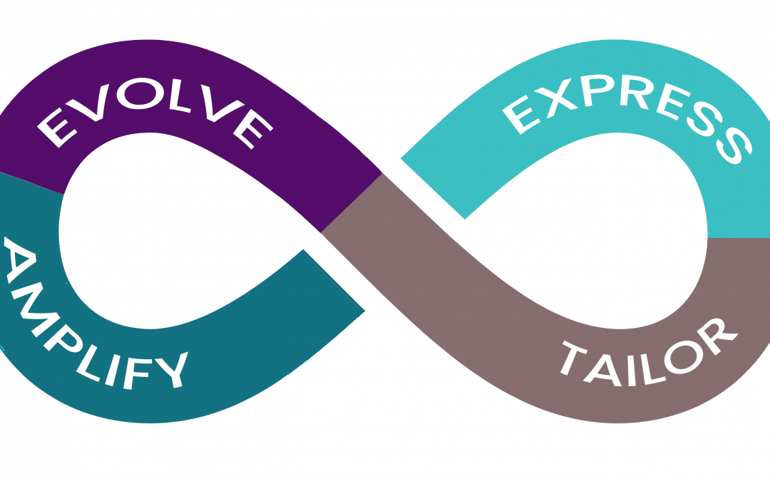 The Loop: Why Modern Marketing Needs It—and Why RevOps Is Where It Wins