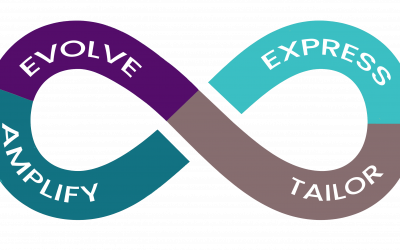 The Loop: Why Modern Marketing Needs It—and Why RevOps Is Where It Wins