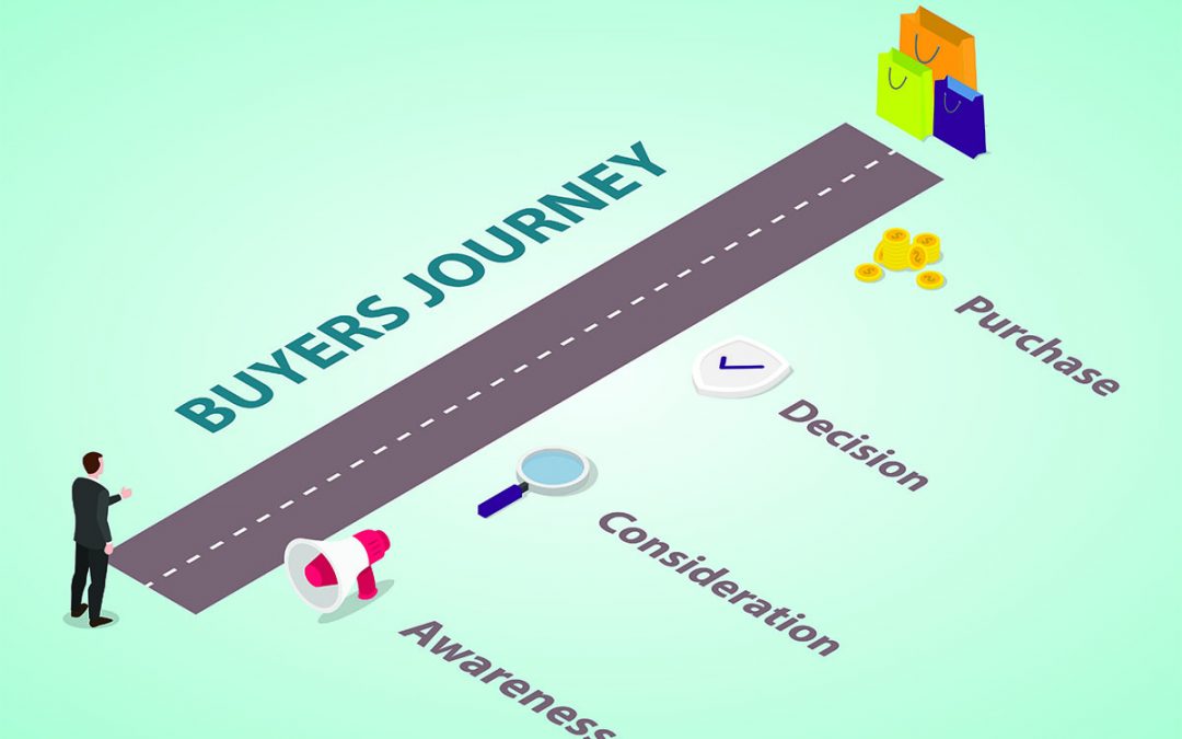 Spot Buyers Before They Raise Their Hand – Here is How