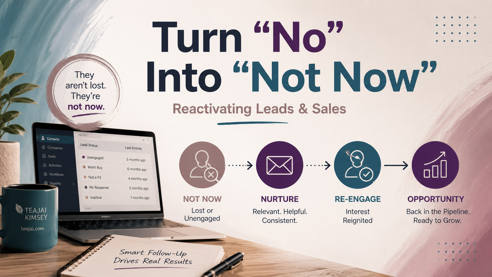 HubSpot Sales Turn no into not now - sales and hub spot