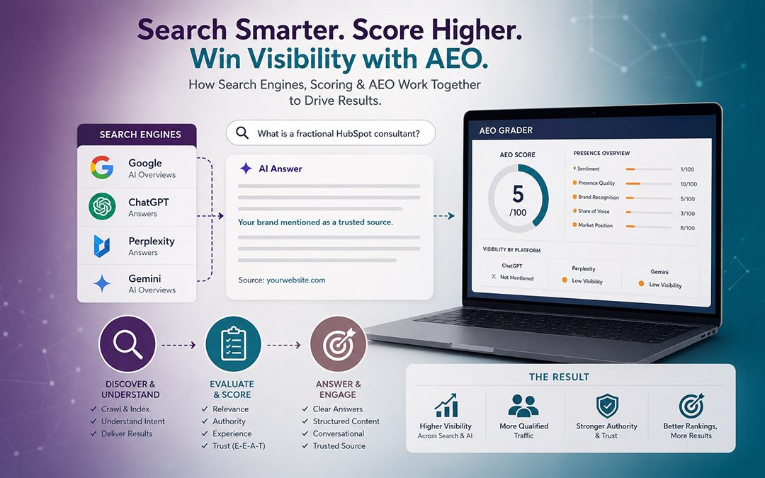 I Ran HubSpot’s AEO Grader on My Own Site. Here’s the Honest Result.