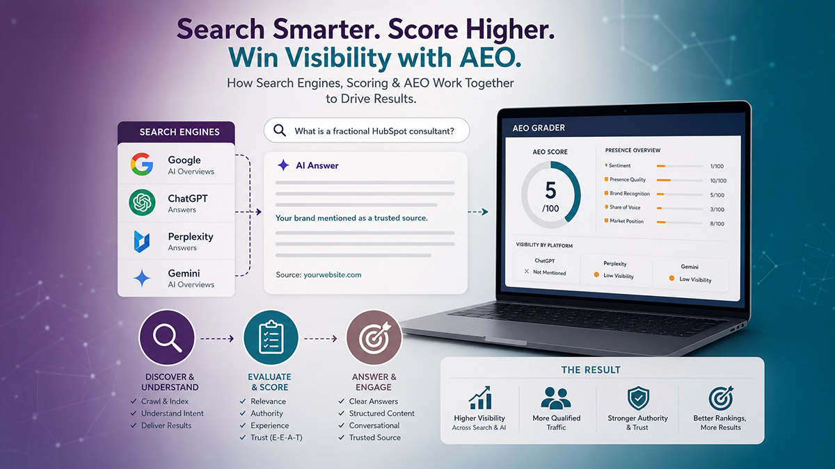 HubSpot AEO Grader AEO HubSpot Grader