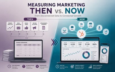 We Used to Measure Marketing Like This; HubSpot Changed Everything
