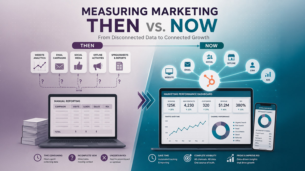 Measuring marketing effectiveness then and now