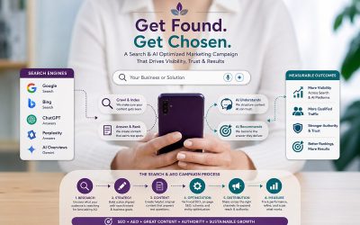 SEO Then and Now: What Actually Moves the Needle in 2026